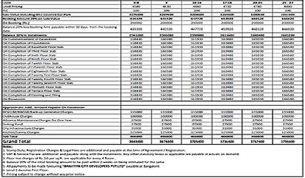 Cost Sheet And Additional Charges